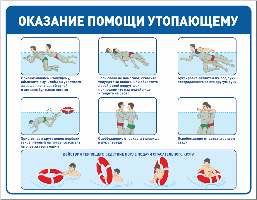 Оказания первой помощи при утоплении презентация