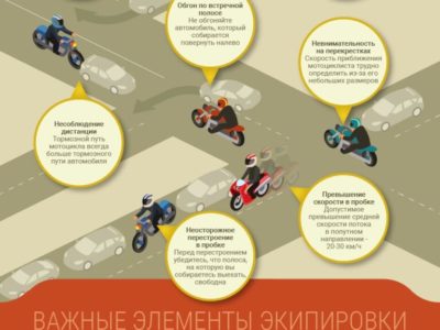 Правила безопасности при езде на мотоцикле