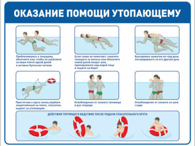 Оказание первой помощи при утоплении
